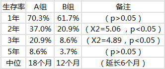 固生堂