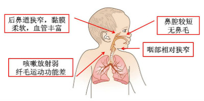 固生堂
