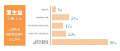 固生堂