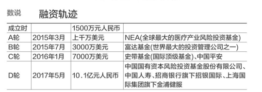 固生堂